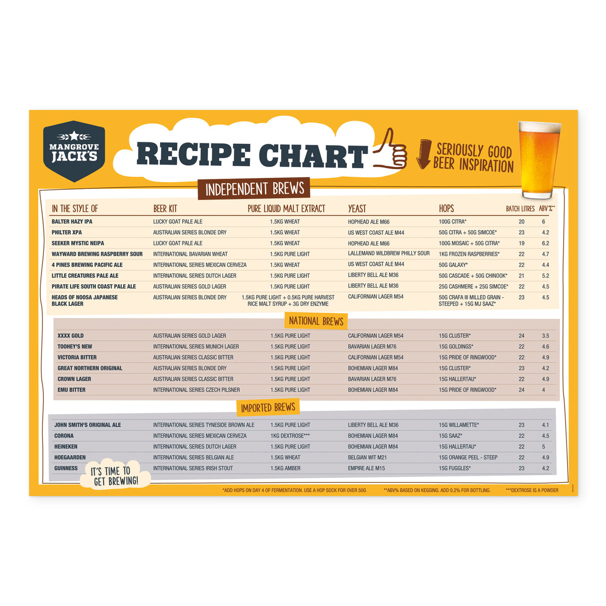 MJ AU Recipe Poster MR.jpg