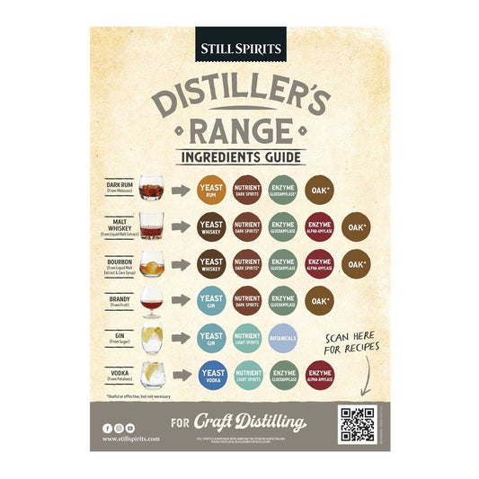 POS Distillers Range Poster A3-1.jpg